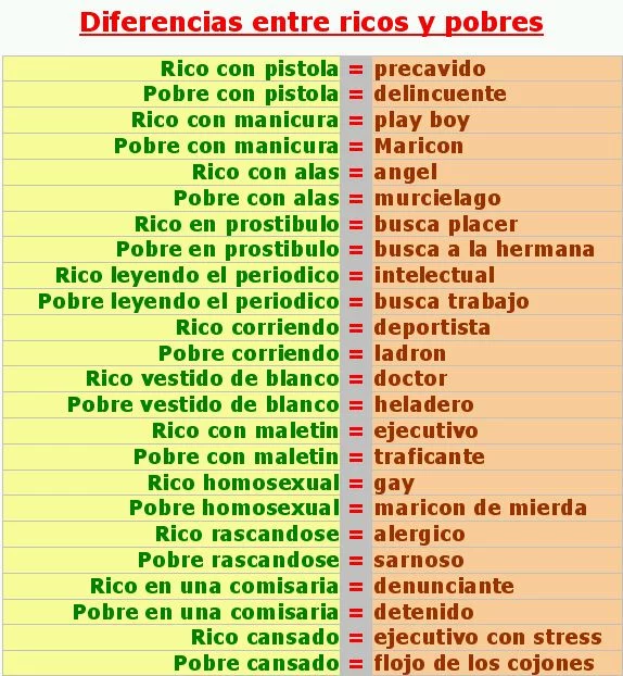 Diferentes definiciones dependiendo de tu status social.